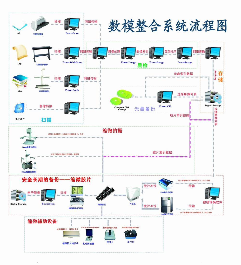 檔案文件長(zhǎng)期、安全保存的解決方案
